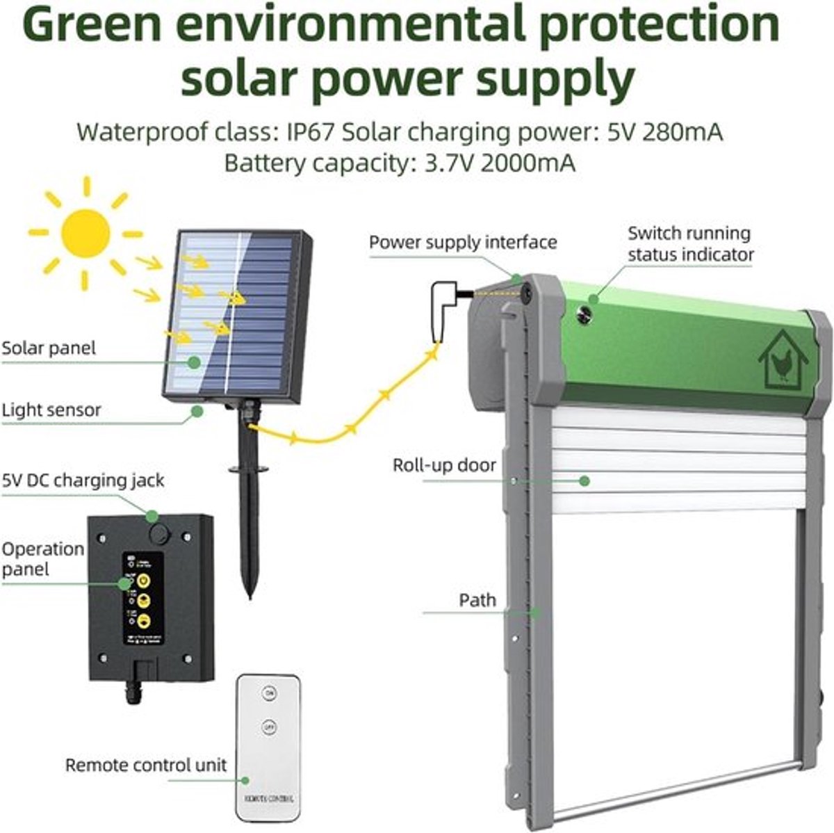 UniEgg Premium Automatische kippenluik met daglicht sensor zonnepaneel afstandsbediening - Hokopener voor dieren – Chickenguard – Kippenhok deur - Dierenluik op zonnepaneel met veiligheidsfunctie