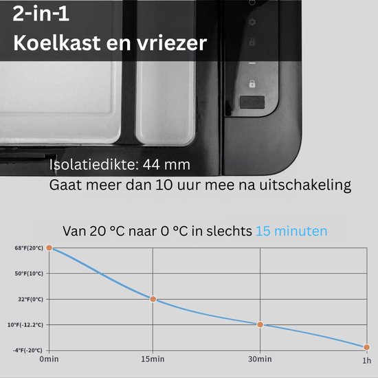 ApexArte® Auto Koelkast - Mini Koelkast - Elektrische Koelbox Elektrisch 12v 230 Volt van Merkloos — afbeelding 5