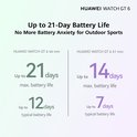 Grafiek met batterijduur tot 21 dagen voor Huawei Watch GT 6.