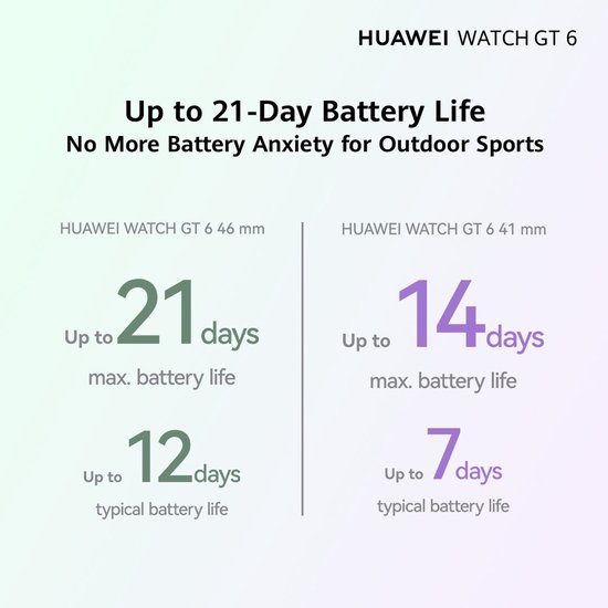 Grafiek met batterijduur tot 21 dagen voor Huawei Watch GT 6.