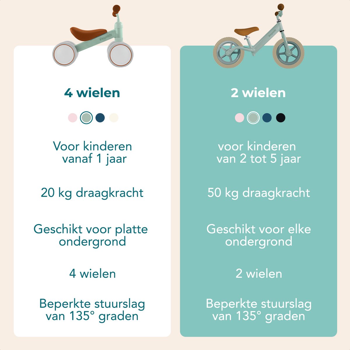 LifeGoods Loopfiets - Speelgoed 2 jaar en ouder - Jongens en Meisjes - Balance Bike - Loopfietsje - Mintgroen — afbeelding 10