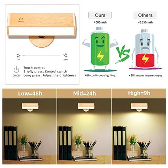 Leeslamp, wandmontage, slaapkamer, touchbediening, helderheid, nachtlampje van Merkloos — afbeelding 3