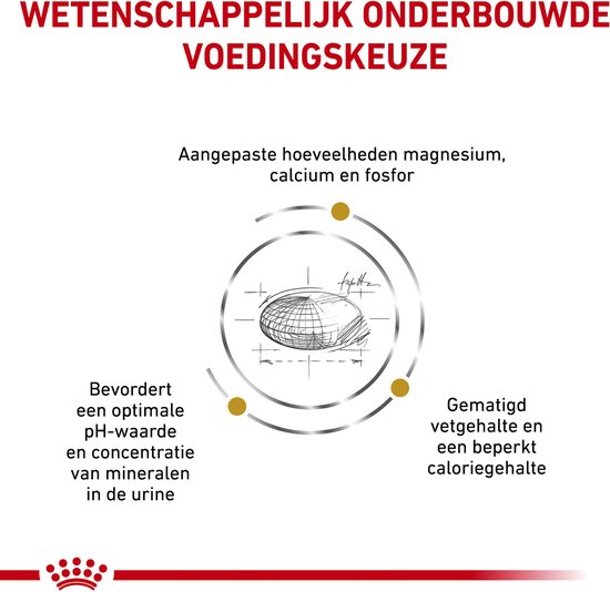 Royal Canin Urinary S/O Moderate Calorie kat Combi - 3,5 kg + 12 x 85 g