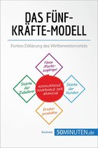 Management und Marketing - Das Fünf-Kräfte-Modell