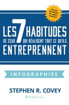 Les 7 Habitudes de Ceux Qui Realisent Tout Ce Qu'ils Entreprennent