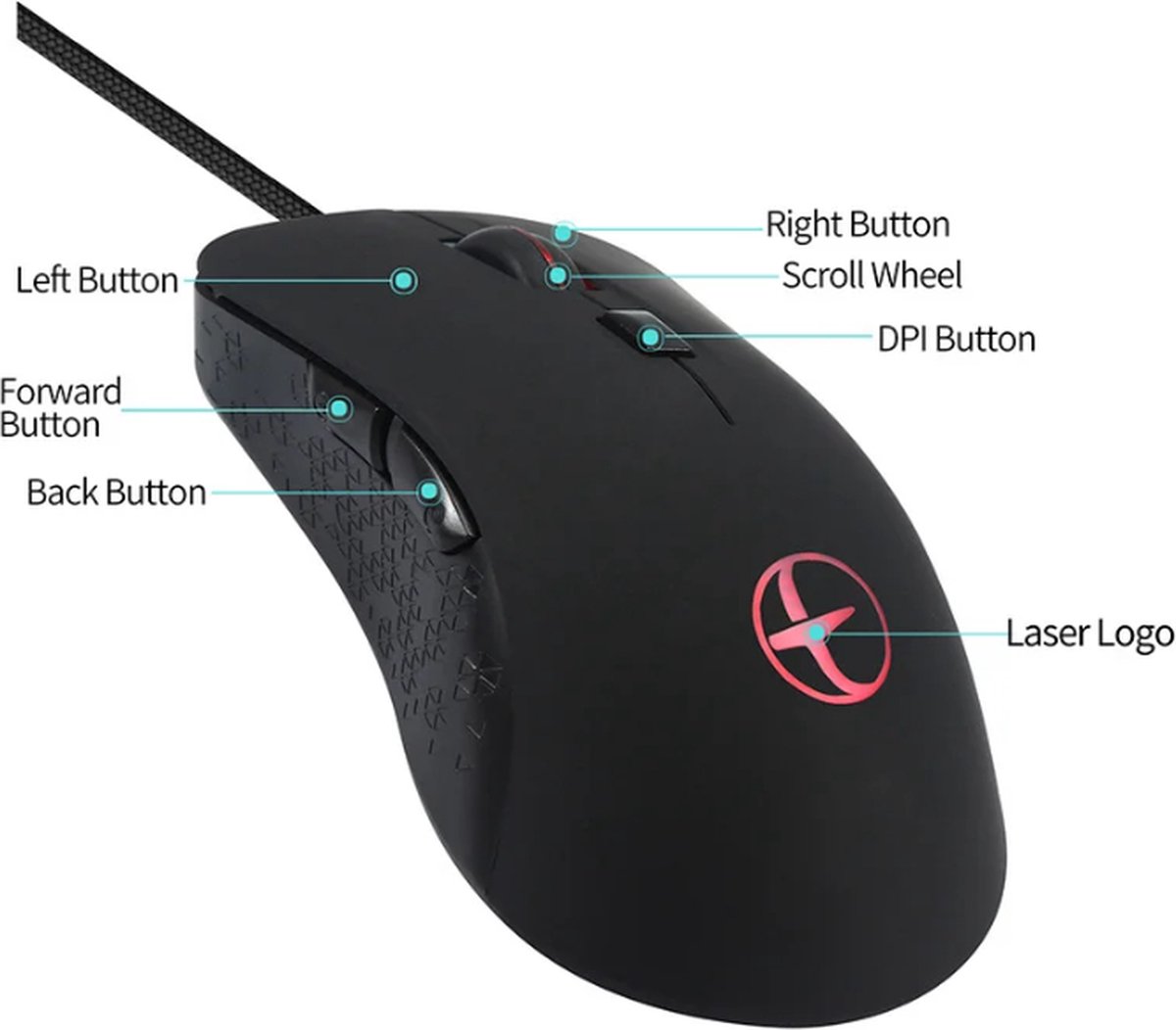 TLVX Verwarmbare Computer Gaming Muis – Elektrisch verwarmd – USB Bedraad – Rechts handig – Warme hand – Werk – Thuis – Onderweg - Winter Muis Laptop – Heated Mouse – Optische Muis – Warmte instelbaar – 800/1000/1600/2400DPI - Vingers Opwarming thumbnail 6