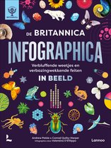 Britannica - De Britannica Infographica