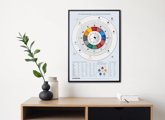 L'horloge d'orgue chinoise et les cinq éléments