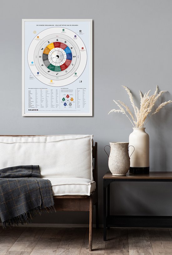 L'horloge d'orgue chinoise et les cinq éléments