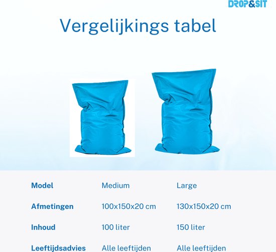 Vergelijking van medium en large turquoise zitzakken.
