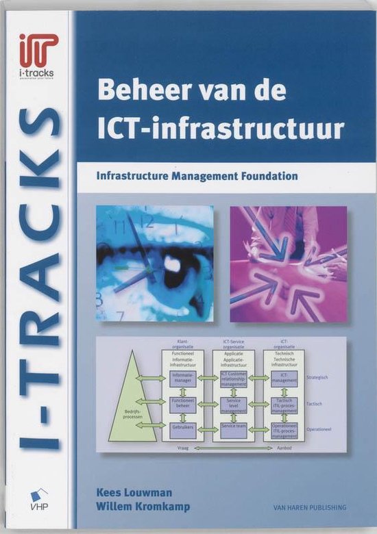 Cover van het boek 'Beheer van de ICT-infrastructuur' van Kees Louwman