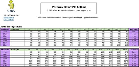 DRYZONE injectiegel tegen opstijgend vocht - 600ml - 10 stuks (doos) - Safeguard Europe Ltd
