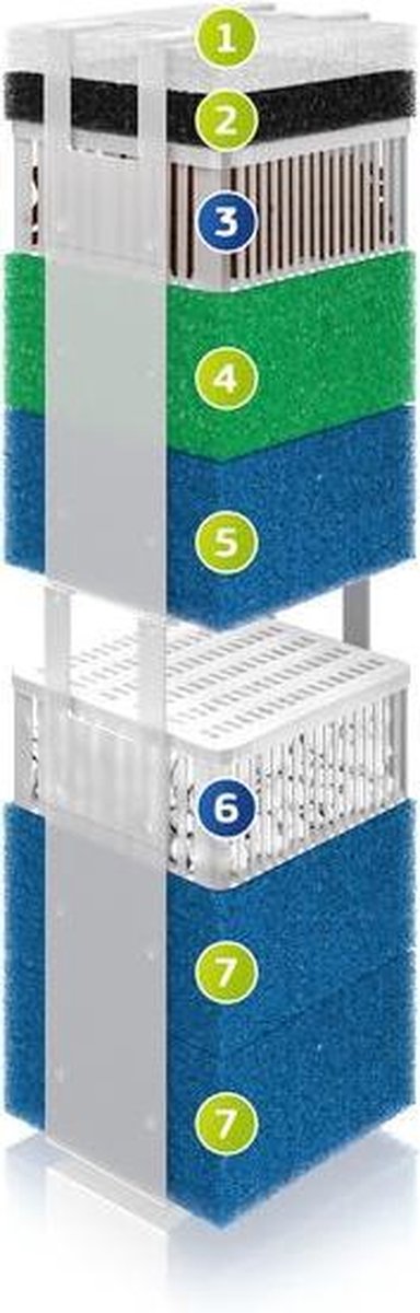 Juwel Aqarium filter Bioflow XL - Zwart - 500L thumbnail 5
