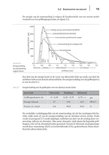 Figuur 2.2: Grafiek van de energieverdeling van zonnestraling, met de golflengten op de x-as en de energieverdeling op de y-as.