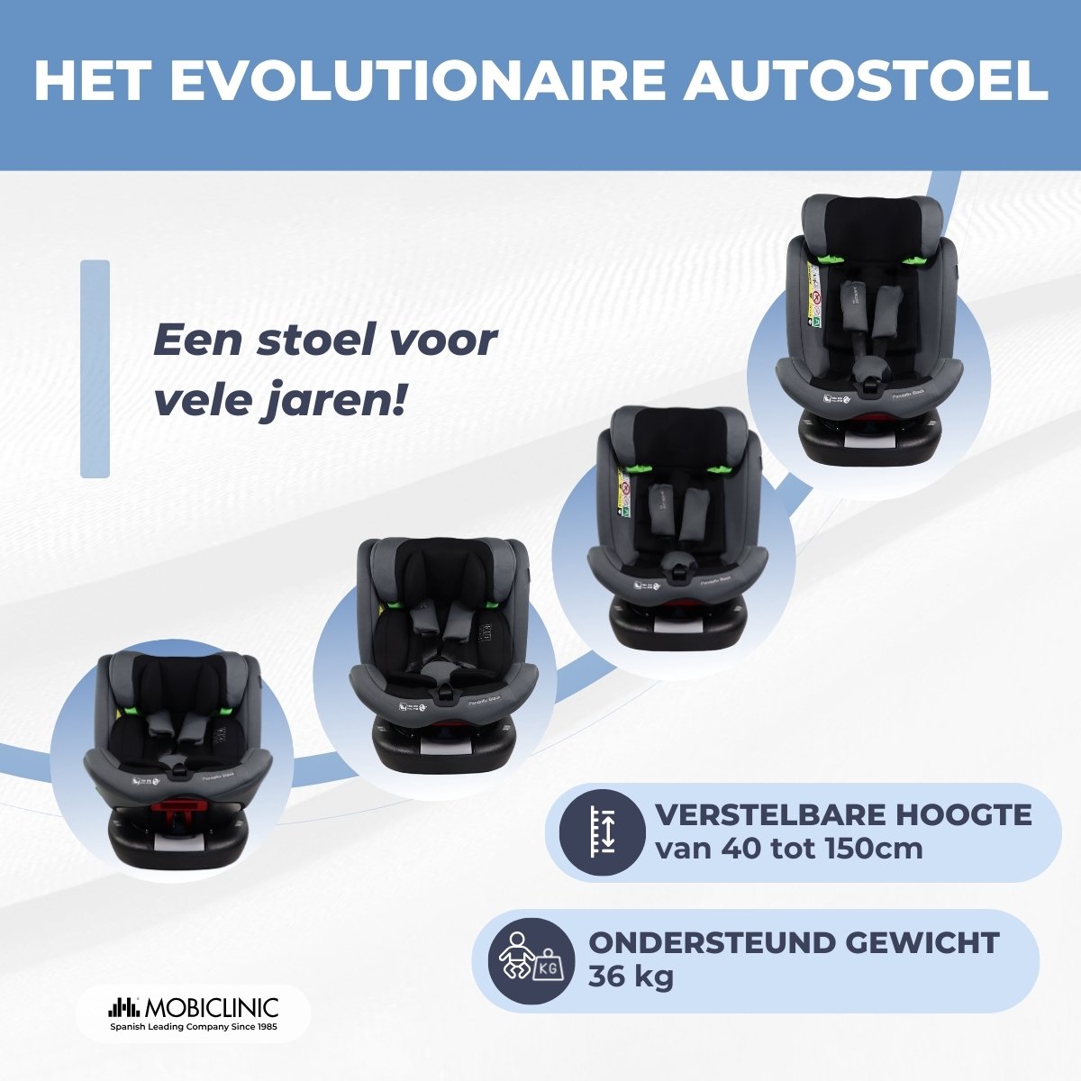 Mobiclinic Pandafix - 360° draaibare autostoel met Isofix thumbnail 2