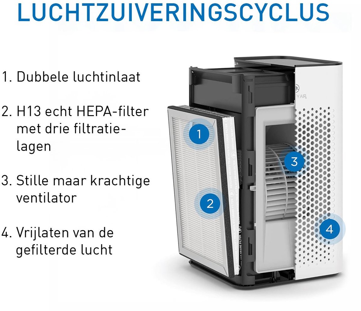 Medify Air MA-25 Luchtreiniger – 170 m³/u Air Purifier – HEPA H13 Filter & Touchbediening – Nachtmodus – Luchtfilter tegen Hooikoorts, Allergieën & Huisstofmijt – Zilver — afbeelding 4