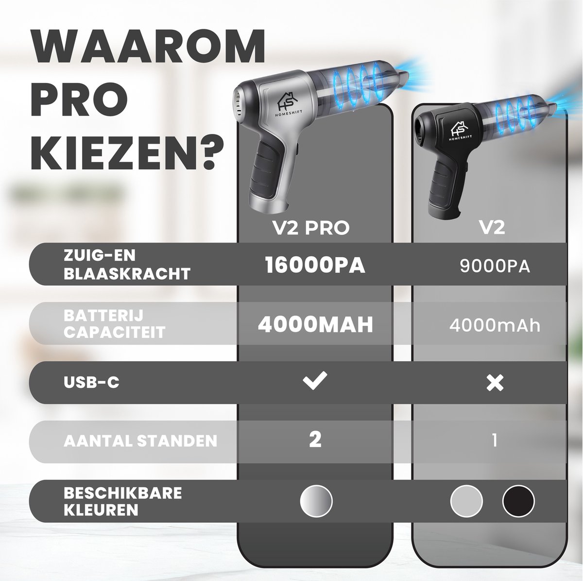HomeShift® Draadloze Auto Stofzuiger V2 PRO Metallic - afbeelding 2
