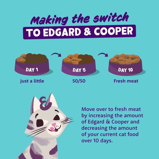 Edgard & Cooper Kattenvoer voor volwassenen (zalm, 4 kg), gesteriliseerd en actief kattenvoer, zonder granen, natuurlijke ingrediënten, vers vlees, hypoallergeen, zonder toegevoegde suikers