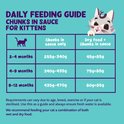 Dagelijkse voedingsgids voor kittenbrokken in saus met leeftijden en hoeveelheden.