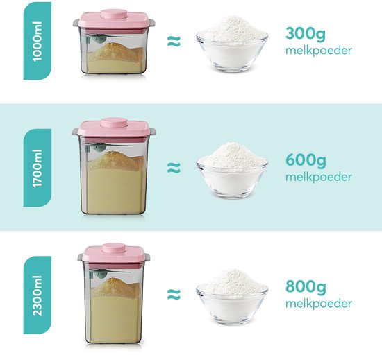 ANKOU 1000 Melkpoeder bewaarbus (UV-block/bescherming) kleur: roze - Melkpoeder doseerdoos - Babyvoeding opslag - Melkpoeder dispenser| Babyvoeding opslag |voorraad pot met vacuüm roze deksel inclusief maatschep (5gram poeder) van Merkloos — afbeelding 2