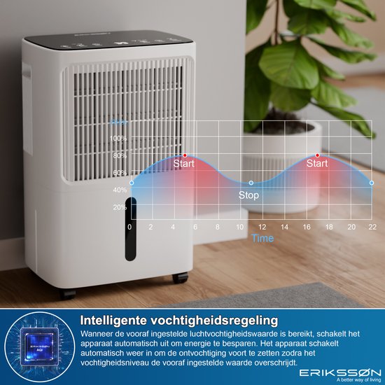 Erikssøn Luchtontvochtiger Dry Pro Plus - Ontvochtigt Tot 16 Liter Per Dag - Was-droog Functie - Geschikt Voor Huis, Slaapkamer , Badkamer , Woonkamer En Kelder - Dehumidifier - vochtvreters voor in huis - Wit