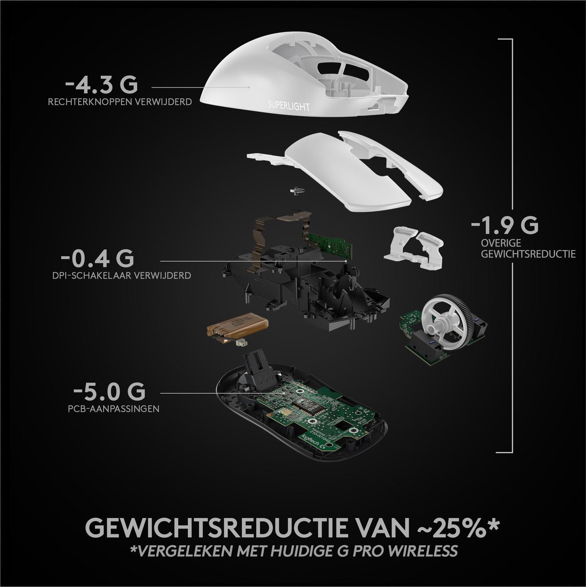 Logitech G Pro X SUPERLIGHT Wireless Gaming Mouse - EWR2 / Wit | bol