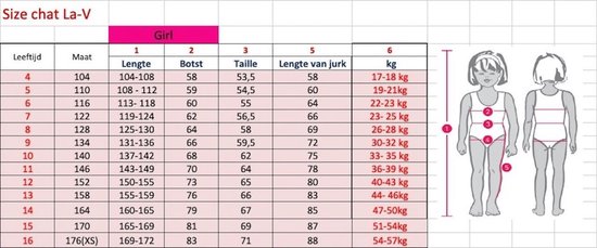 Maattabel voor meisjes: leeftijd, maat, lengte, borstomvang, taille, lengte van jurk, gewicht in kg.