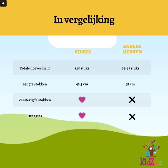 Fort Bouwpakket | 3-10 jaar | Bouw je eigen hut/tent | Tiny Thinkers