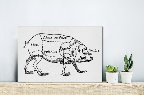 Tableau Tableau Vintage Dessin du Schéma du Boucher du Cochon - 30x20 cm - Décoration murale