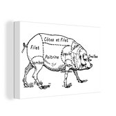 Tableau Peinture sur Toile Dessin Vintage Schéma du Boucher du Cochon - 90x60 cm - Décoration murale