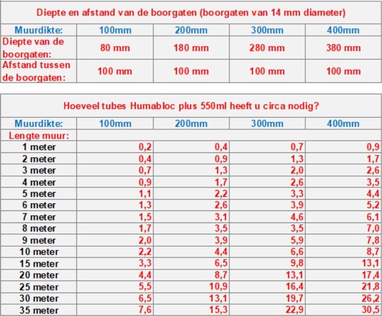 10 x HUMABLOC PLUS injectiegel tegen opstijgend vocht 550ml - Remmers Bouwchemie