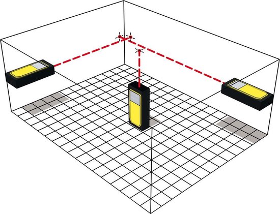 Illustratie van afstandsmeter die laserlijnen projecteert in een kamer.