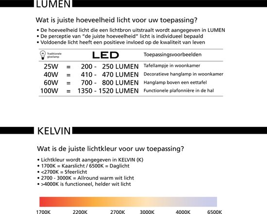 EGLO 11521 energy-saving lamp 4 W E27 A+