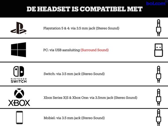 HyperX Cloud II - Bedrade Gaming Headset - Geschikt voor PC/PS5/PS4/Switch - Rood - HyperX