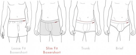 Schematische weergave van vier herenonderbroeken: boxeshort, slimm fit boxeshort, trunk en slip.