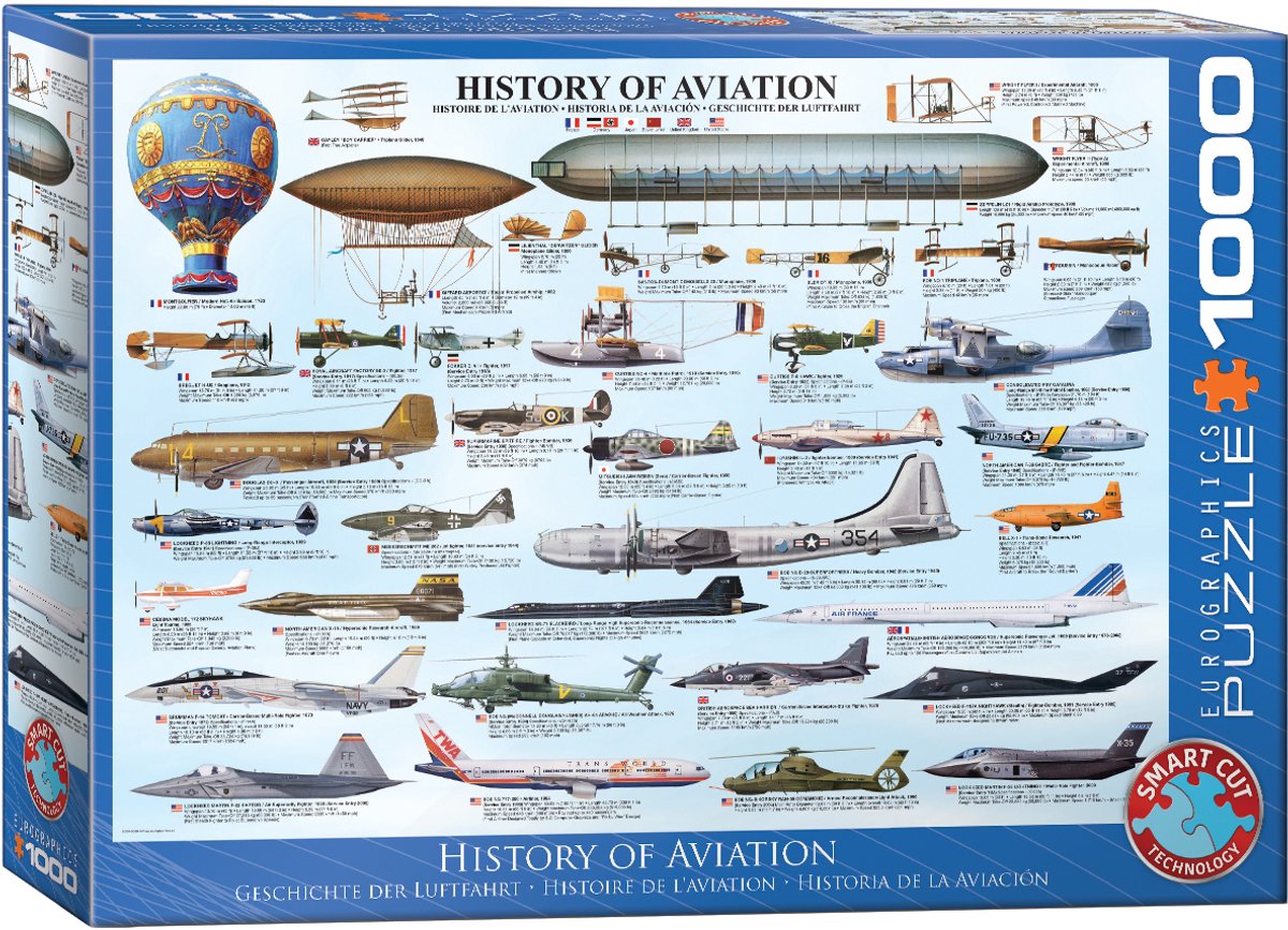 History of Aviation Puzzel (1000 stukjes)