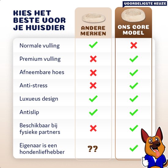 Pet Perfect Premium Donut Lit pour chien 80 cm – Coussin moelleux pour chien – Lit pour chien – Beige – Avec fermeture éclair – Lavable – Extra rempli