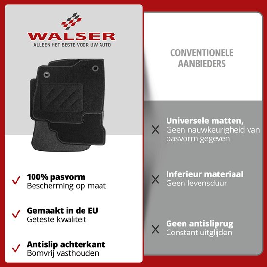 Velours Vloermatten Set Suzuki Swift V 2010-2017 - Zwart Met Hakbeschermer