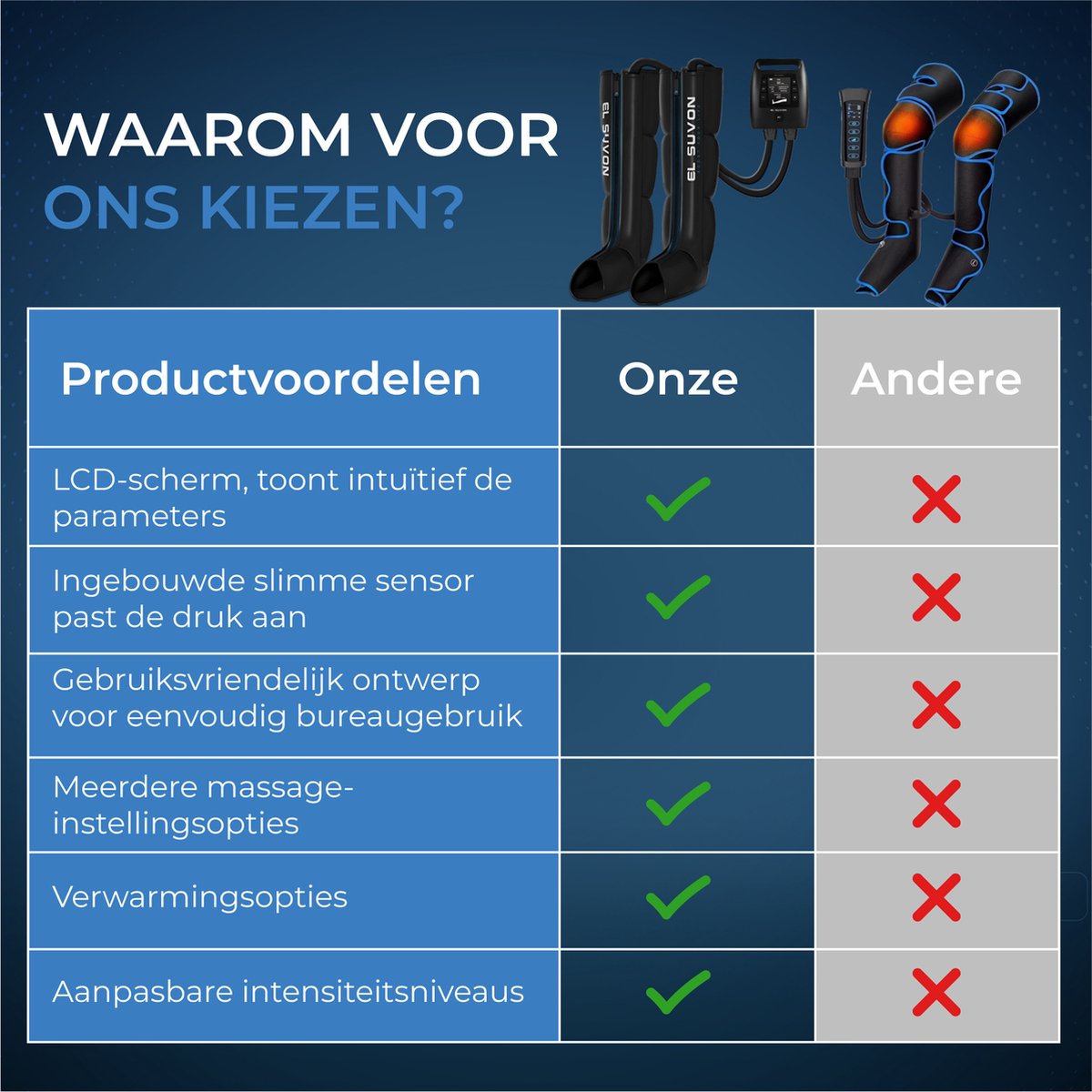 El Suvon Beenmassage & Voetmassage apparaat - Oplaadbare Recovery Boots met Luchtcompressie voor Herstel, Bloedcirculatie en Lymfedrainage thumbnail 7