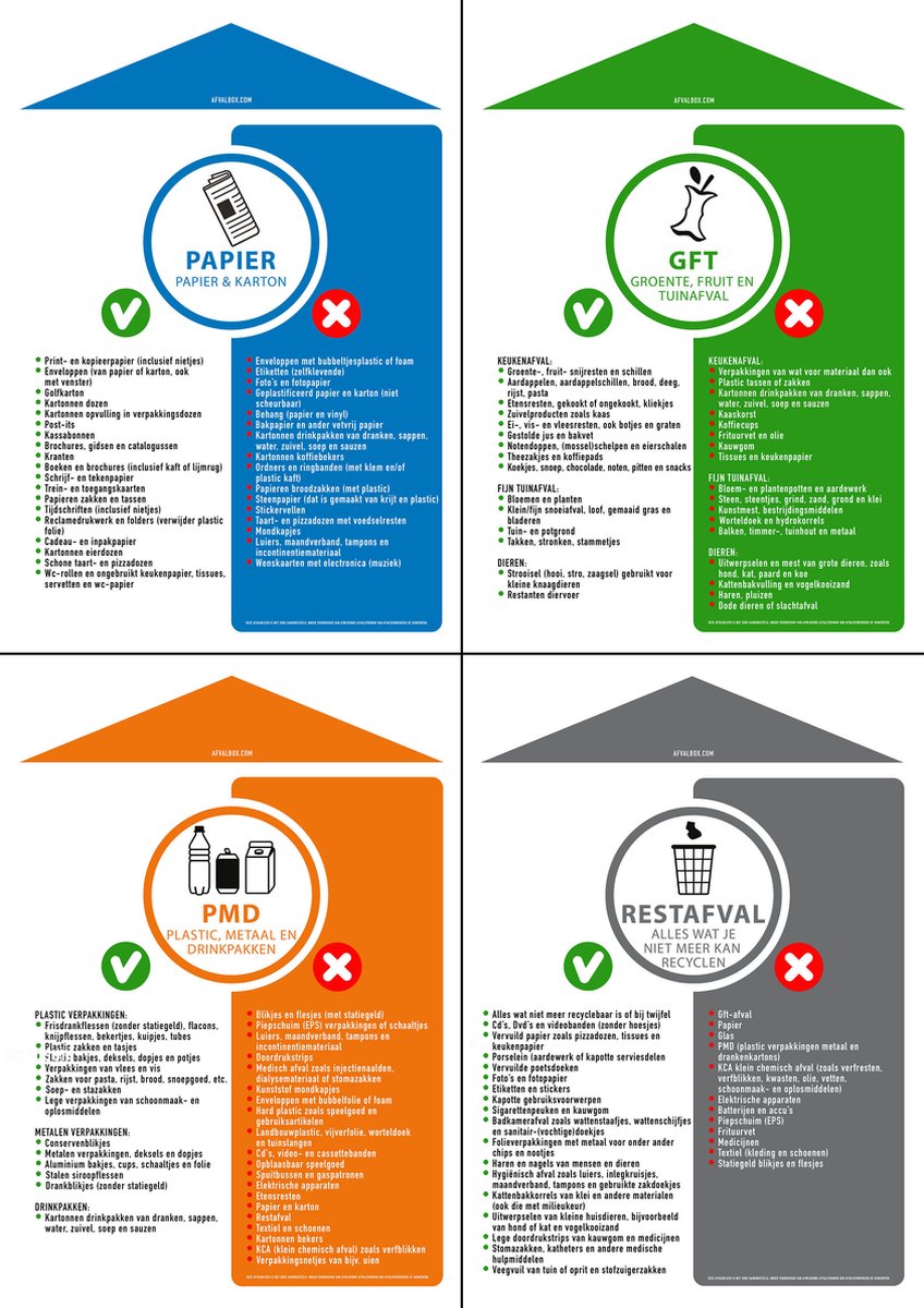 Stickers - Afvalscheidingswijzer - met duidelijke instructies voor afvalscheiding - Set van 4 milieuvriendelijke papieren stickers afm.: 21x29,7 cm - Rest - Papier- GFT - PMD - Afvalbak sticker - Vuilnisbak sticker - Container sticker (up versie)