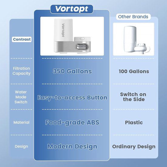 Vortopt Q5-UF – 0,01 um ultra filtratie waterzuiveraar voor het huishouden, 70 K liter waterfiltersystemen, vermindert lood, chloor, slechte smaak en geur