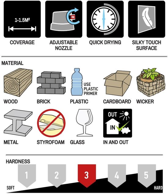 Overzicht van eigenschappen: dekking 1-1,5 m², verstelbaar mondstuk, sneldrogend, zijdezacht oppervlak. Geschikt voor hout, steen, plastic, karton, riet, metaal, styrofoam, glas. Binnen en buiten te gebruiken.