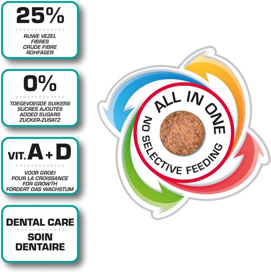 Een cirkel met pijlen die aangeven 'ALL IN ONE' en 'NO SELECTIVE FEEDING'. Een brokje is in het midden te zien.