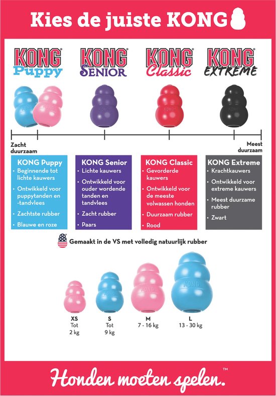 Grafiek die KONG Puppy, Senior, Classic en Extreme laat zien in roze, paars, rood en zwart.