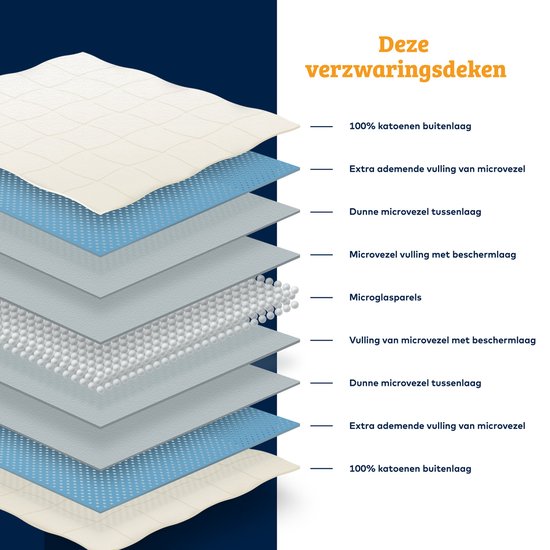 Nieuwe generatie verzwaringsdekens voor optimaal comfort en herstel (7kg)