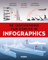 Infographics 6 - De geschiedenis van oorlog in infographics