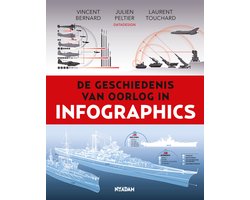 Infographics 6 - De geschiedenis van oorlog in infographics