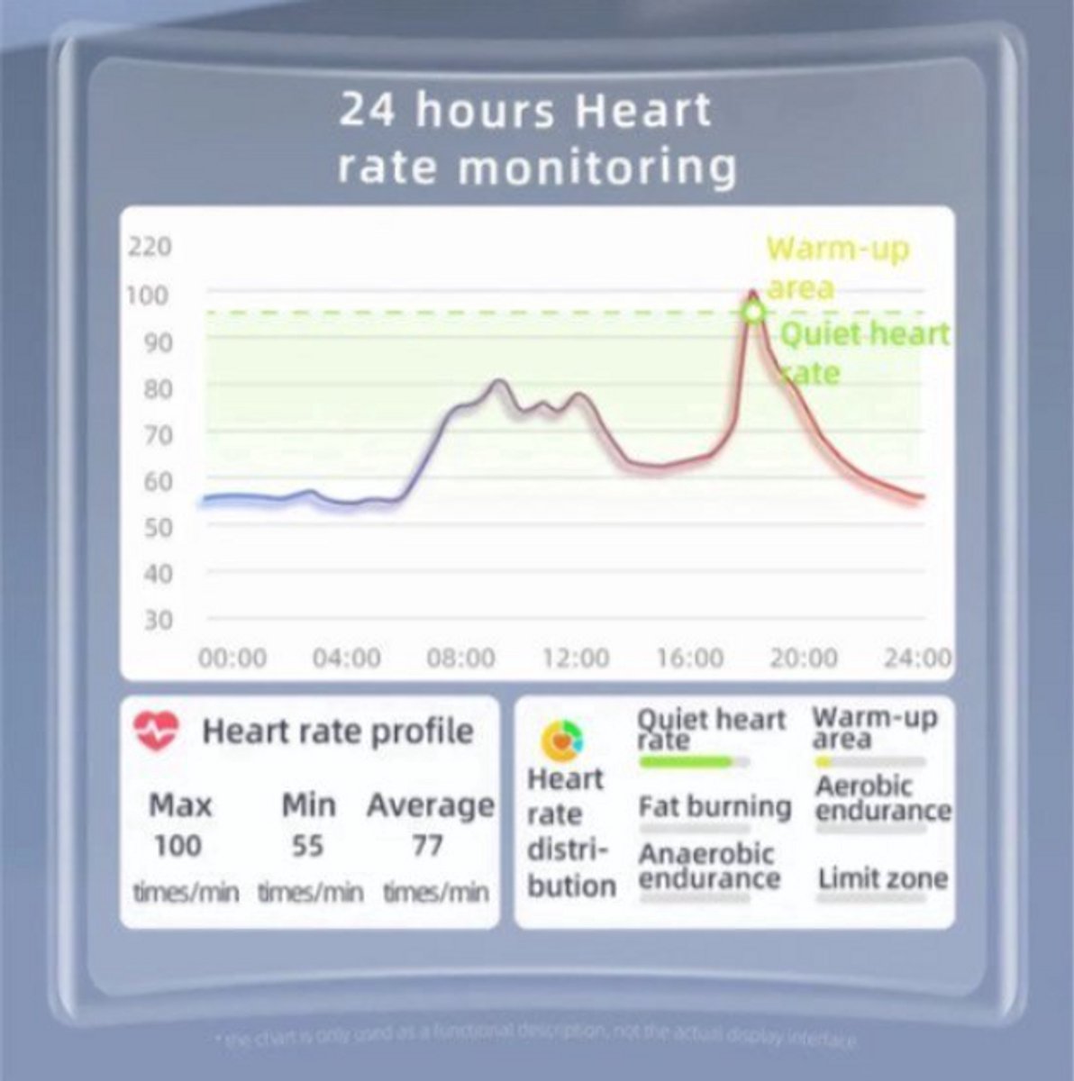 Afbeelding 3 van Pijnloos Smartwatch Glucose Meter Zwart 2025 Model
