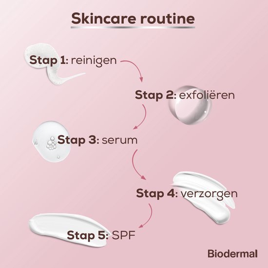 Biodermal gezichtsolie - Renewing Face Oil met krachtige huideigen antioxidanten Q10 - Perfect te mengen met dagcrème - Anti age Olie - 30ml