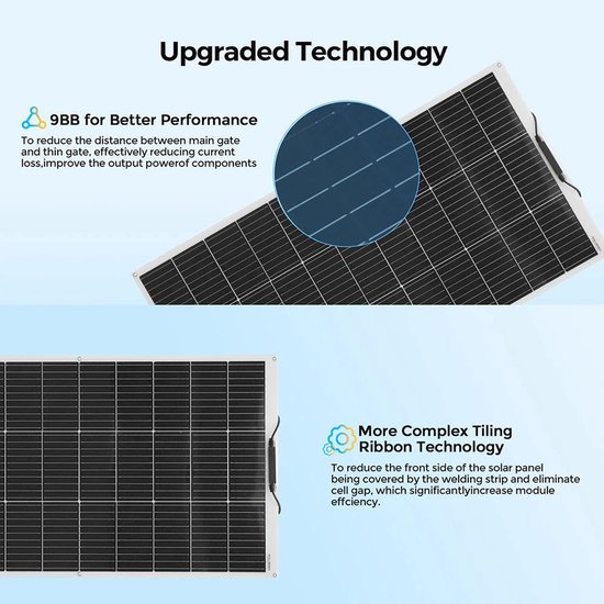 Wat is het verschil tussen zonnepanelen en daglichtpanelen? – Faraday Energy Wat is het verschil tussen zonnepanelen en daglichtpanelen? – Faraday Energy